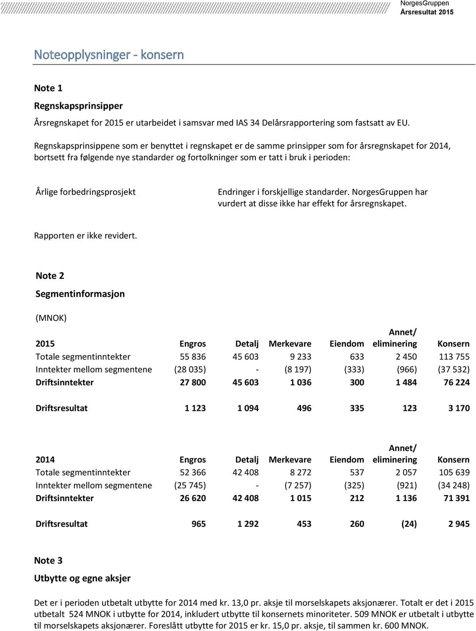 forbedringsprosjekt Endringer i forskjellige standarder. NorgesGruppen har vurdert at disse ikke har effekt for årsregnskapet. Rapporten er ikke revidert.