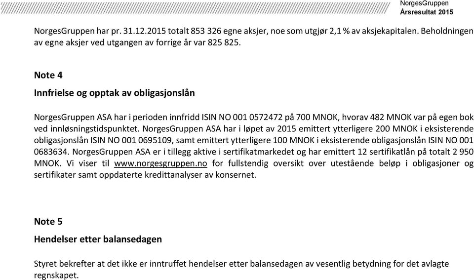 NorgesGruppen ASA har i løpet av 2015 emittert ytterligere 200 MNOK i eksisterende obligasjonslån ISIN NO 001 0695109, samt emittert ytterligere 100 MNOK i eksisterende obligasjonslån ISIN NO 001