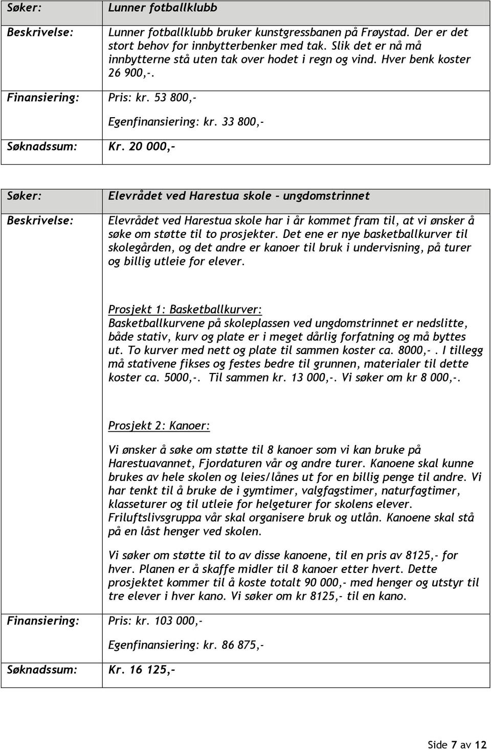 33 800,- Elevrådet ved Harestua skole - ungdomstrinnet Elevrådet ved Harestua skole har i år kommet fram til, at vi ønsker å søke om støtte til to prosjekter.