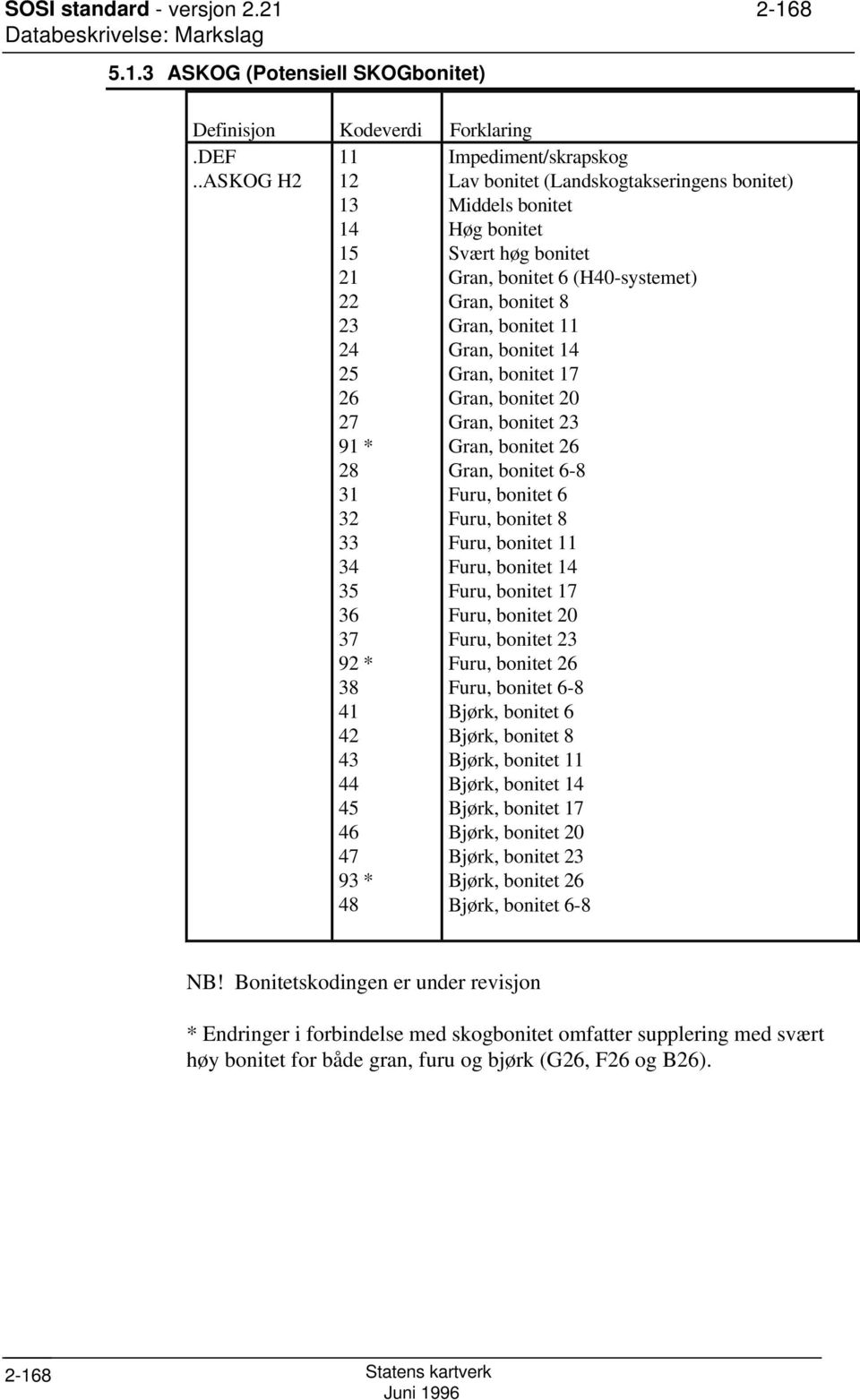 bonitet Svært høg bonitet Gran, bonitet 6 (H40-systemet) Gran, bonitet 8 Gran, bonitet 11 Gran, bonitet 14 Gran, bonitet 17 Gran, bonitet 20 Gran, bonitet 23 Gran, bonitet 26 Gran, bonitet 6-8 Furu,