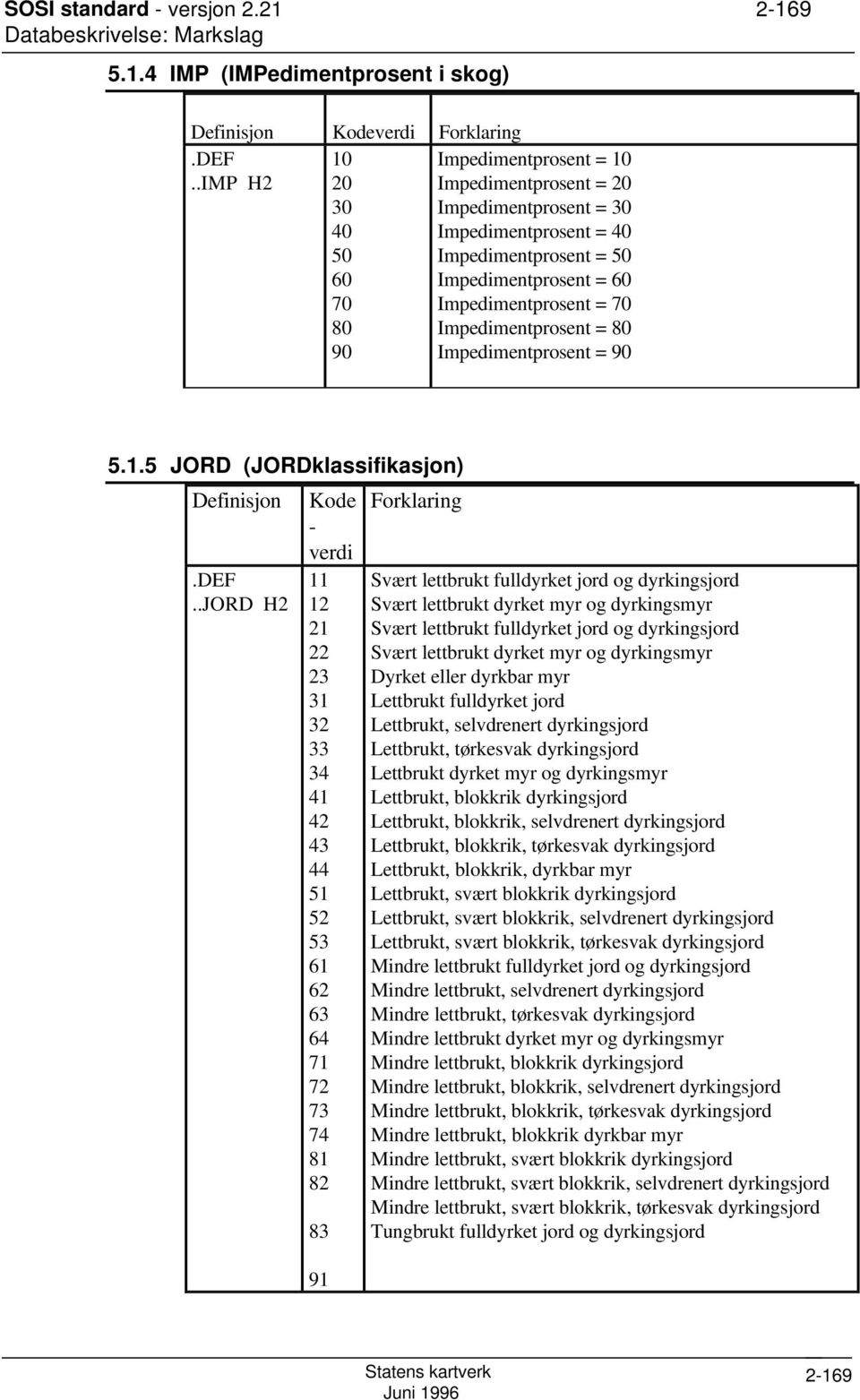 Impedimentprosent = 80 Impedimentprosent = 90 5.1.5 JORD (JORDklassifikasjon) Definisjon Kode Forklaring - verdi.def.