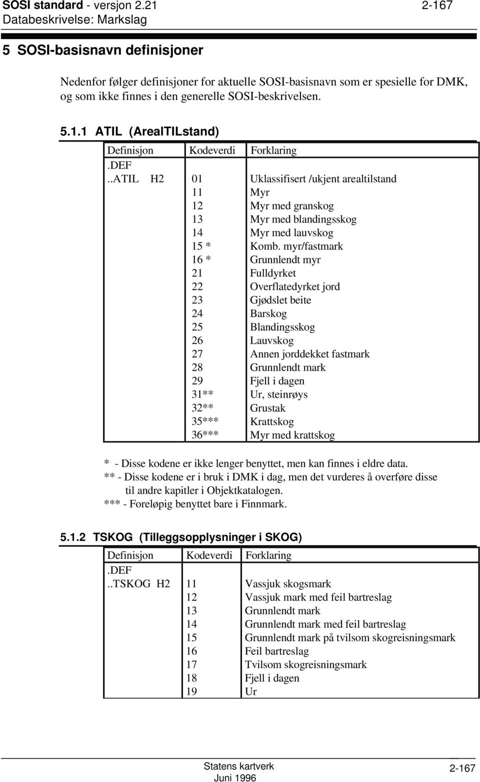 DEF..ATIL H2 01 11 12 13 14 15 * 16 * 21 22 23 24 25 26 27 28 29 31** 32** 35*** 36*** Uklassifisert /ukjent arealtilstand Myr Myr med granskog Myr med blandingsskog Myr med lauvskog Komb.