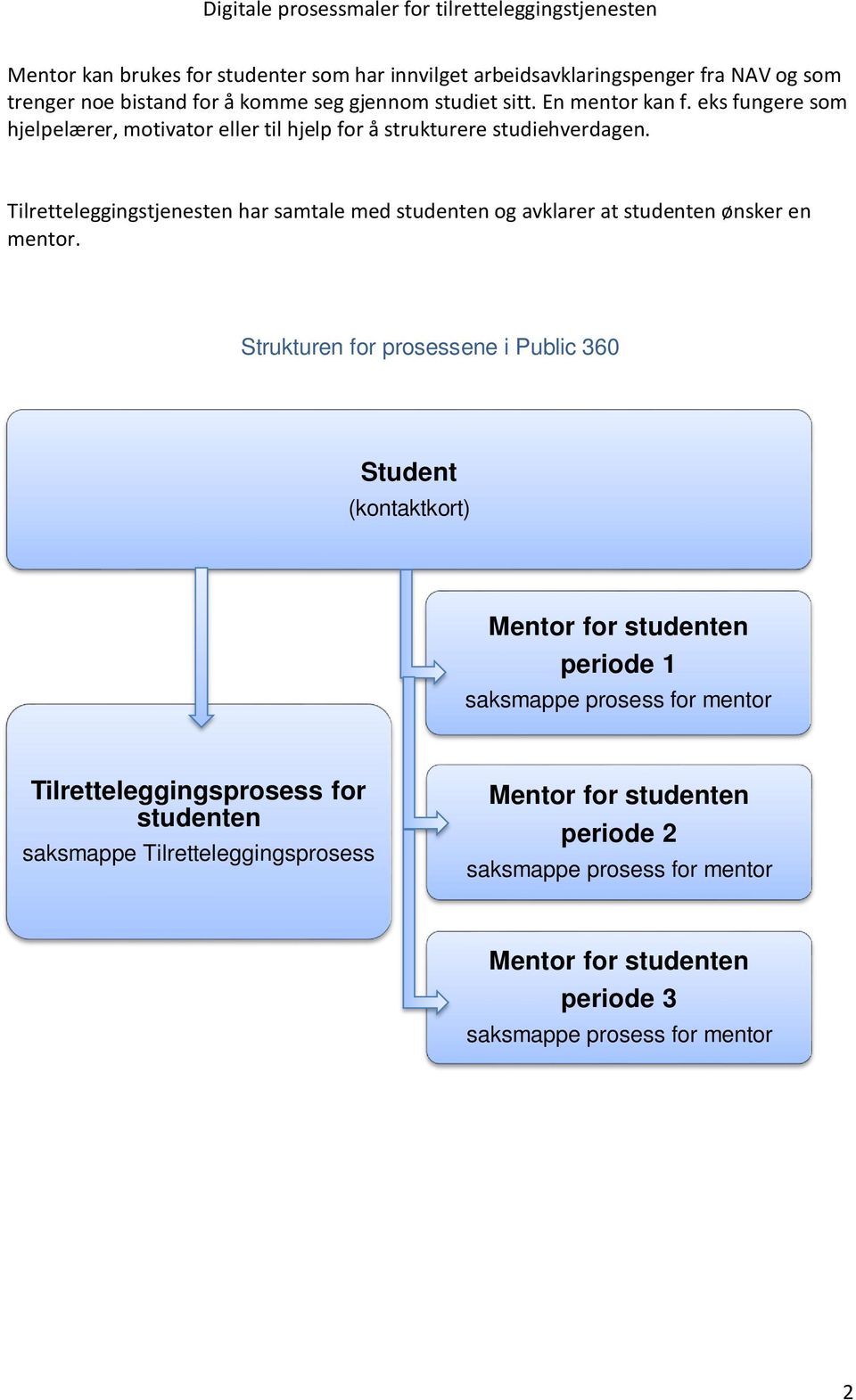 Tilretteleggingstjenesten har samtale med studenten og avklarer at studenten ønsker en mentor.