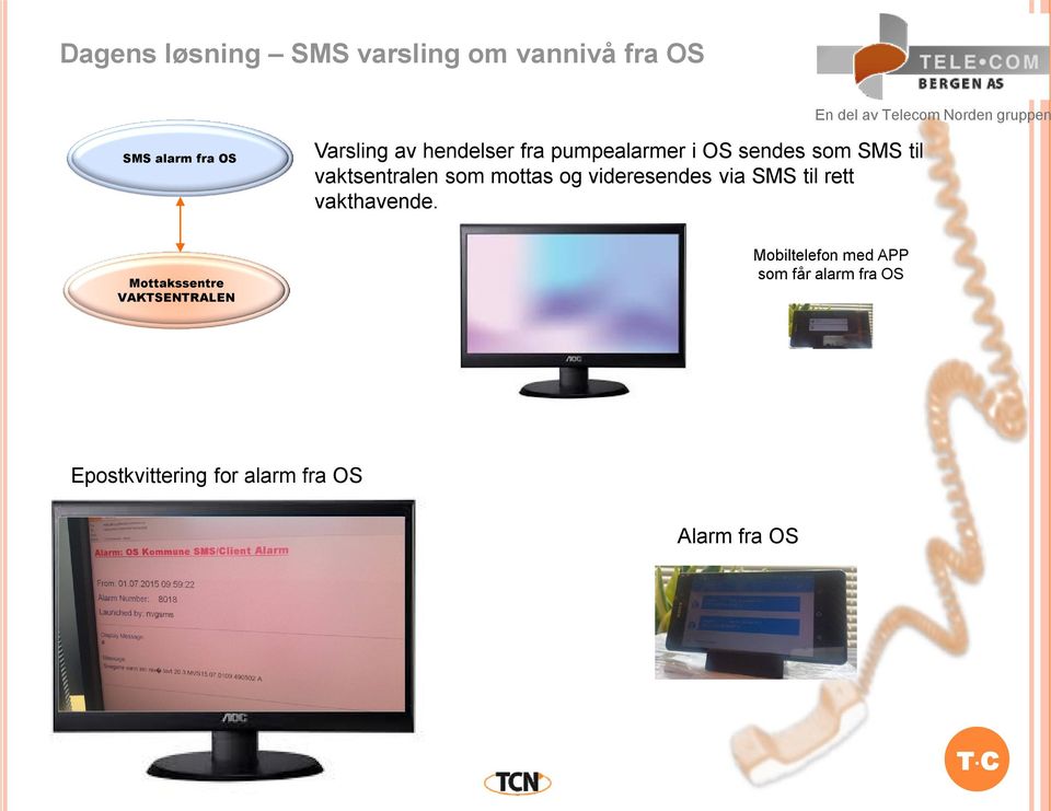 mottas og videresendes via SMS til rett vakthavende.