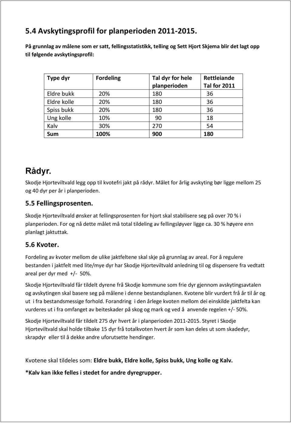 for 2011 Eldre bukk 20% 180 36 Eldre kolle 20% 180 36 Spiss bukk 20% 180 36 Ung kolle 10% 90 18 Kalv 30% 270 54 Sum 100% 900 180 Rådyr. Skodje Hjorteviltvald legg opp til kvotefri jakt på rådyr.