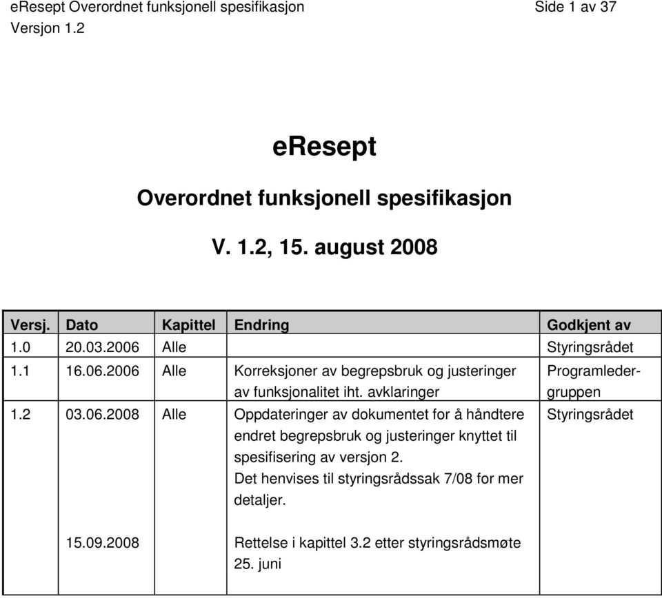 avklaringer 1.2 03.06.2008 Alle Oppdateringer av dokumentet for å håndtere endret begrepsbruk og justeringer knyttet til spesifisering av versjon 2.