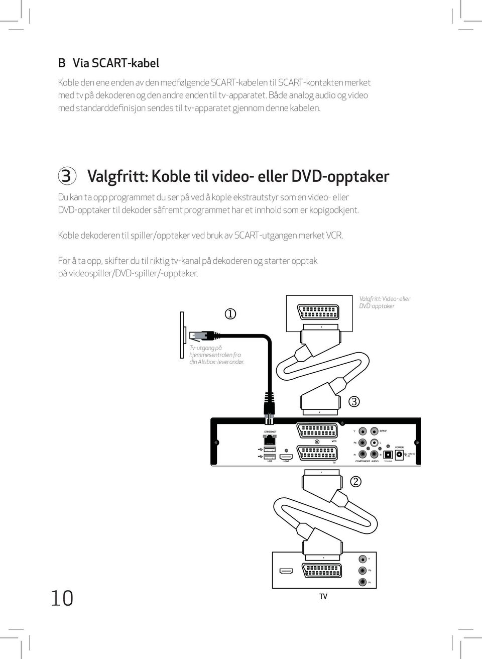 3 Valgfritt: Koble til video- eller DVD-opptaker Du kan ta opp programmet du ser på ved å kople ekstrautstyr som en video- eller DVD-opptaker til dekoder såfremt programmet har et innhold