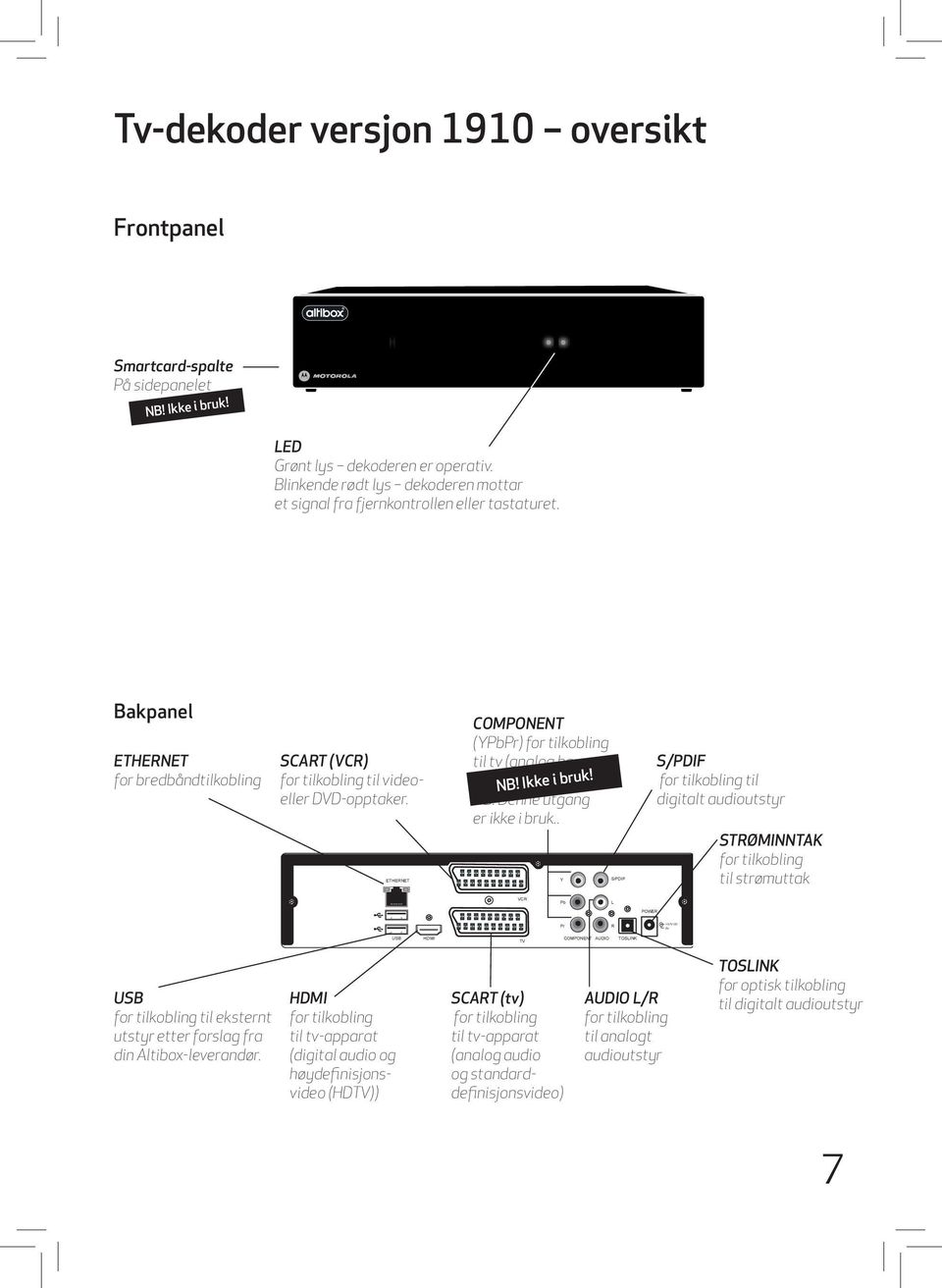 ETHERNE T COMPONENT (YPbPr) for tilkobling til tv (analog høydefinisjonsvideo) NB! Denne utgang er ikke i bruk.. NB! Ikke i bruk!