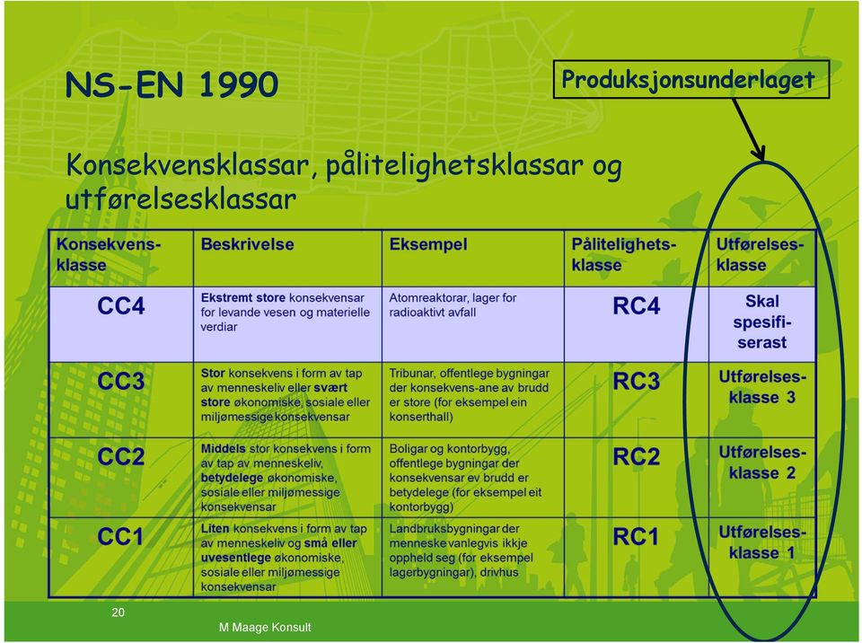 Konsekvensklassar,