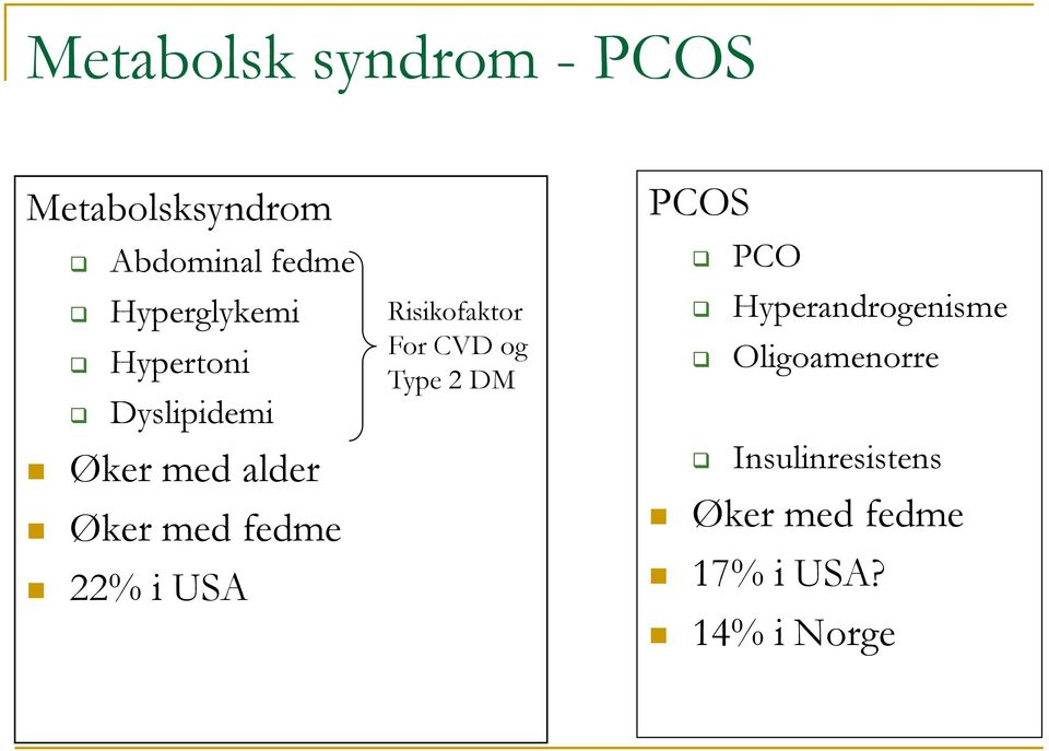 22% i USA Risikofaktor For CVD og Type 2 DM PCOS PCO