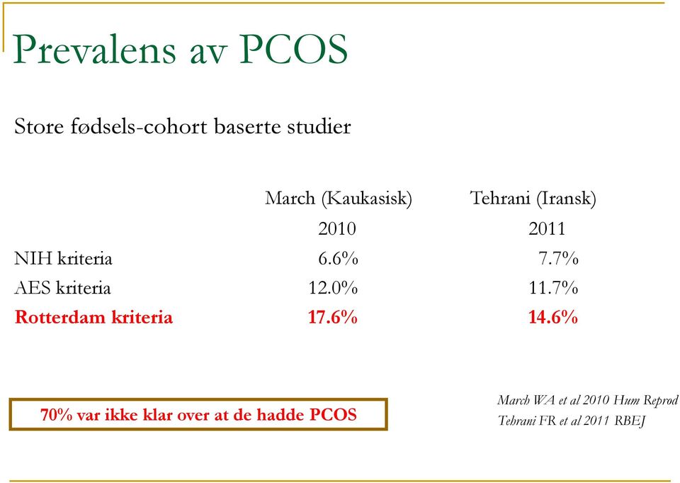 7% AES kriteria 12.0% 11.7% Rotterdam kriteria 17.6% 14.