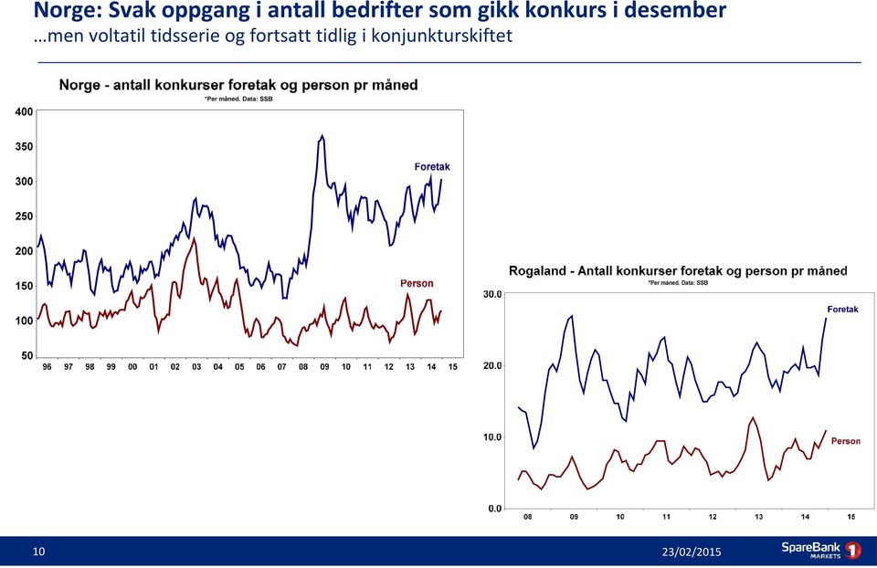 desember men voltatil tidsserie