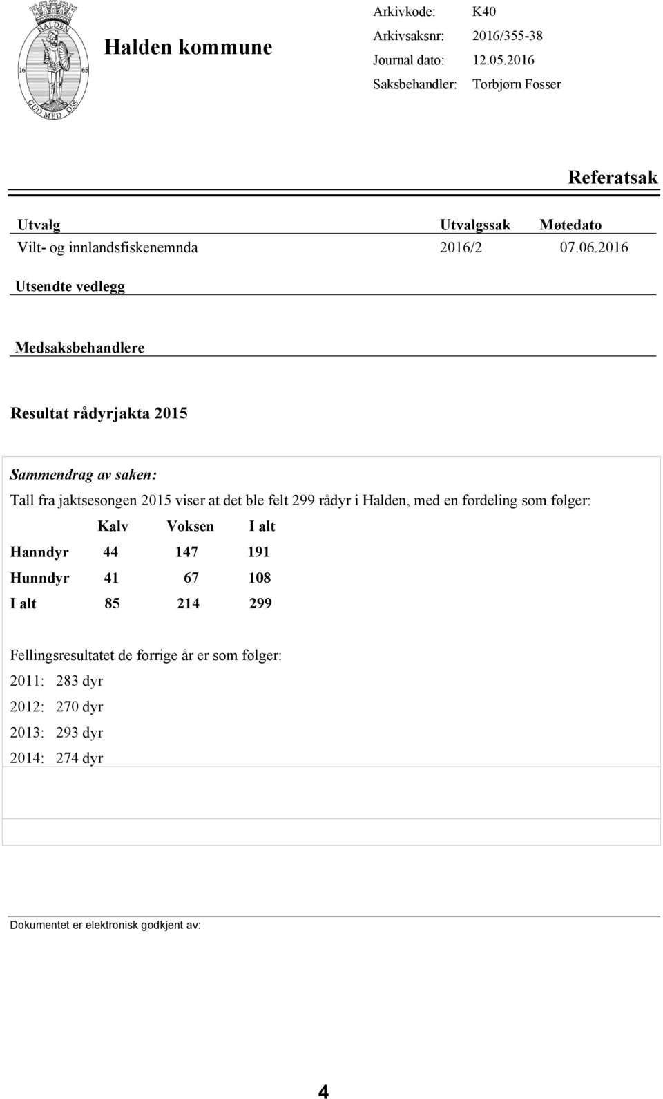 2016 Utsendte vedegg Medsaksbehandere Resutat rådyrjakta 2015 Sammendrag av saken: Ta fra jaktsesongen 2015 viser at det be fet 299 rådyr i