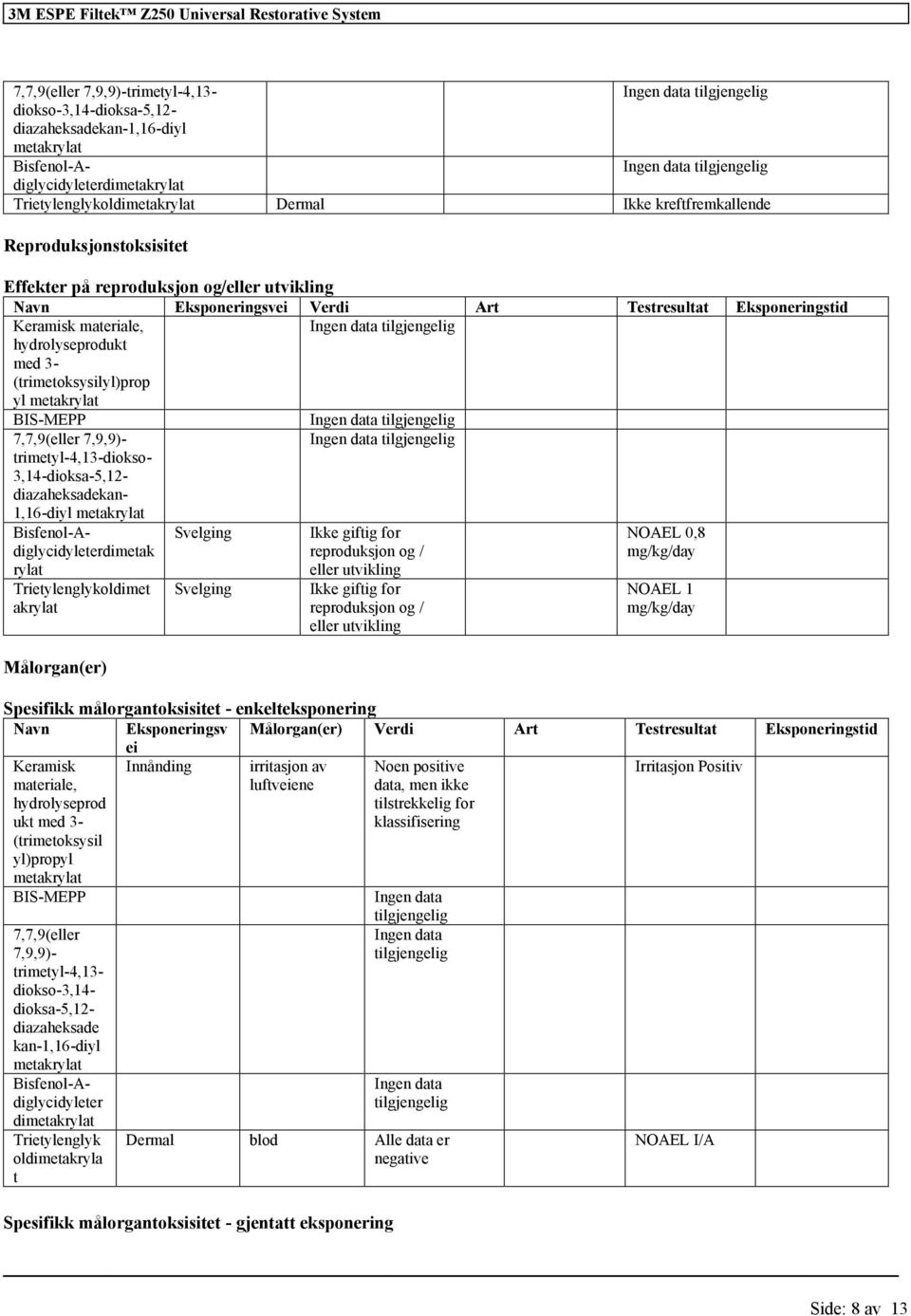 materiale, hydrolyseprodukt med 3- (trimetoksysilyl)prop yl metakrylat BIS-MEPP 7,7,9(eller 7,9,9)- trimetyl-4,13-diokso- 3,14-dioksa-5,12- diazaheksadekan- 1,16-diyl metakrylat