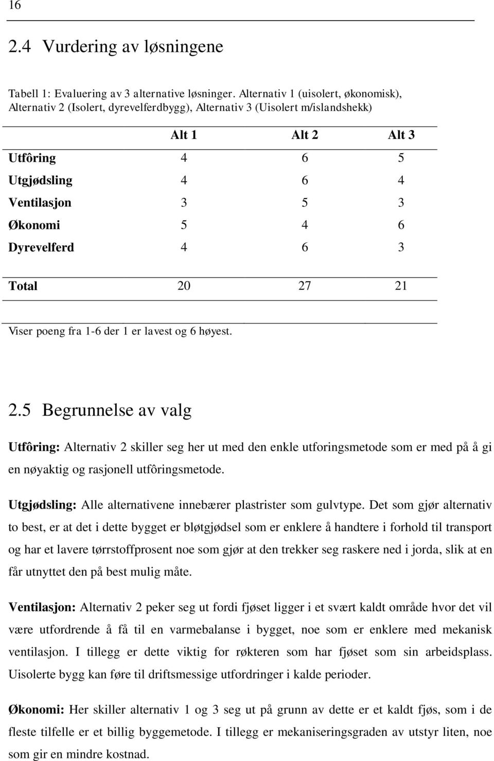 5 4 5 4 6 3 6 3 Total 20 27 21 Viser poeng fra 1-6 der 1 er lavest og 6 høyest. 2.5 Begrunnelse av valg Utfôring: Alternativ 2 skiller seg her ut med den enkle utforingsmetode som er med på å gi en nøyaktig og rasjonell utfôringsmetode.