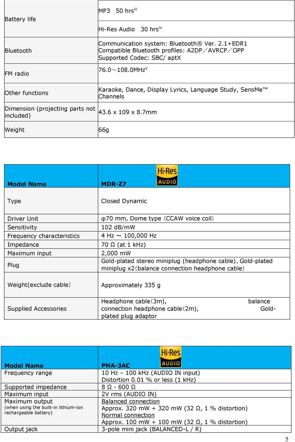 7mm 66g Model Name MDR-Z7 Type Closed Dynamic Driver Unit Sensitivity Frequency characteristics Impedance Maximum input Plug φ70 mm, Dome type (CCAW voice coil) 102 db/mw 4 Hz ~ 100,000 Hz 70 Ω (at 1