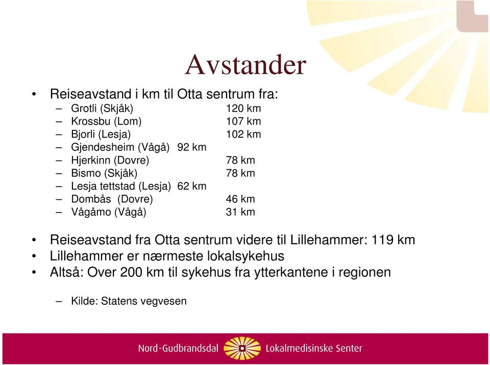 Dombås (Dovre) 46 km Vågåmo (Vågå) 31 km Reiseavstand fra Otta sentrum videre til Lillehammer: 119 km