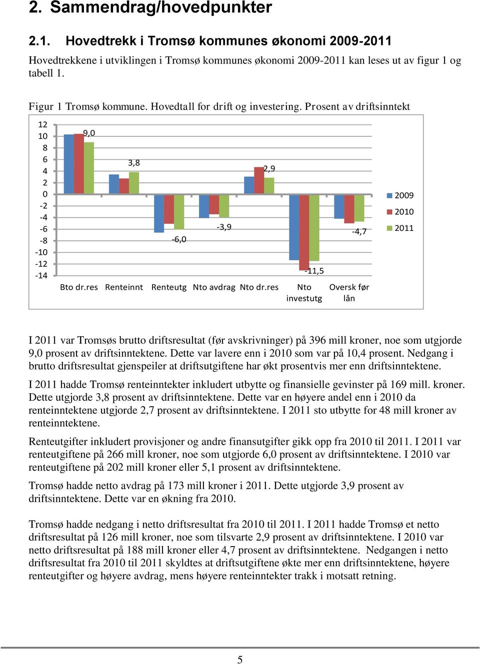 res Nto investutg -4,7 Oversk før lån 2009 2010 2011 I 2011 var Tromsøs brutto driftsresultat (før avskrivninger) på 396 mill kroner, noe som utgjorde 9,0 prosent av driftsinntektene.