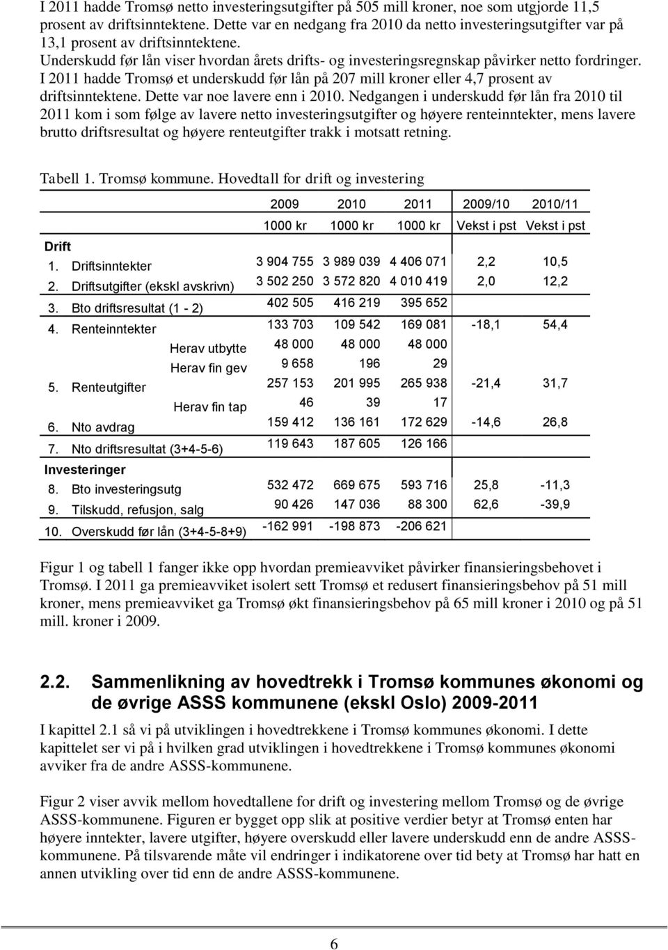 I 2011 hadde Tromsø et underskudd før lån på 207 mill kroner eller 4,7 prosent av driftsinntektene. Dette var noe lavere enn i 2010.