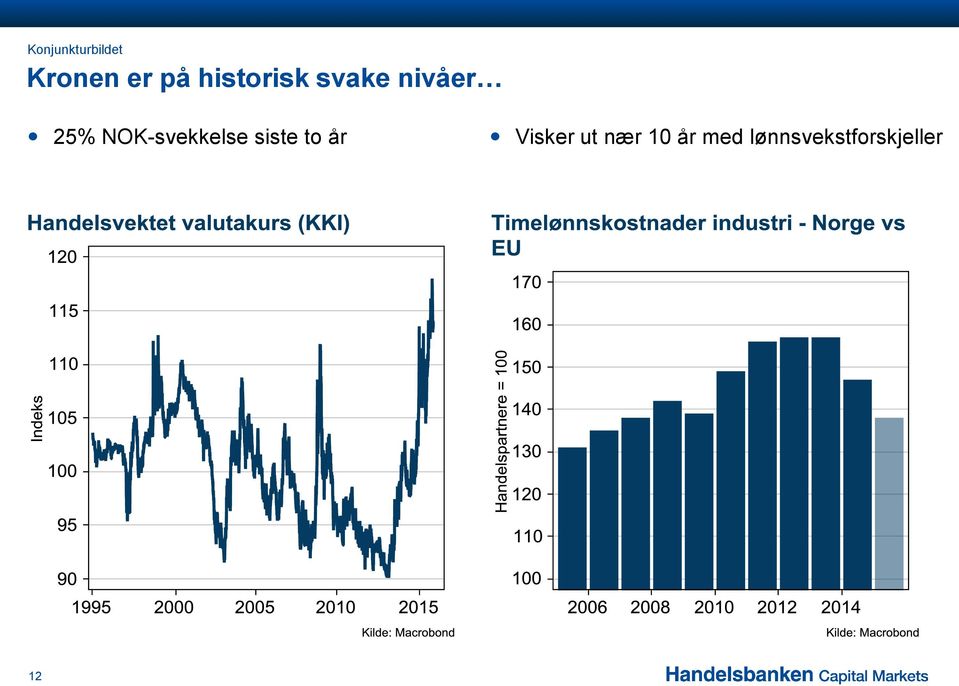 NOK-svekkelse siste to år Visker