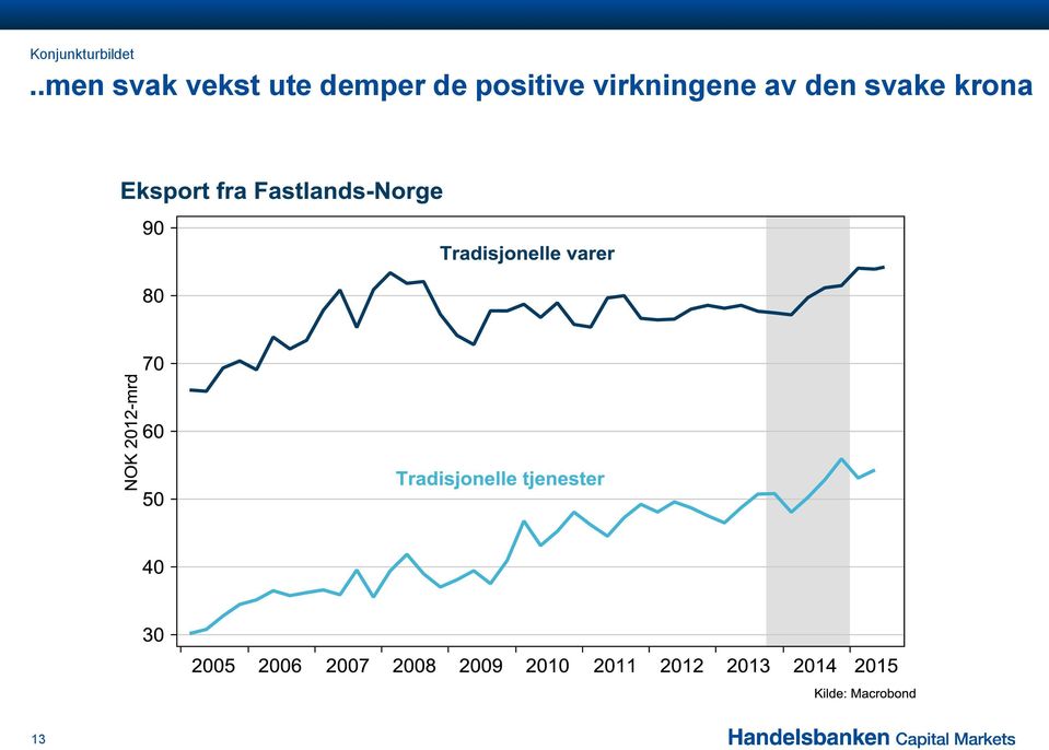 demper de positive