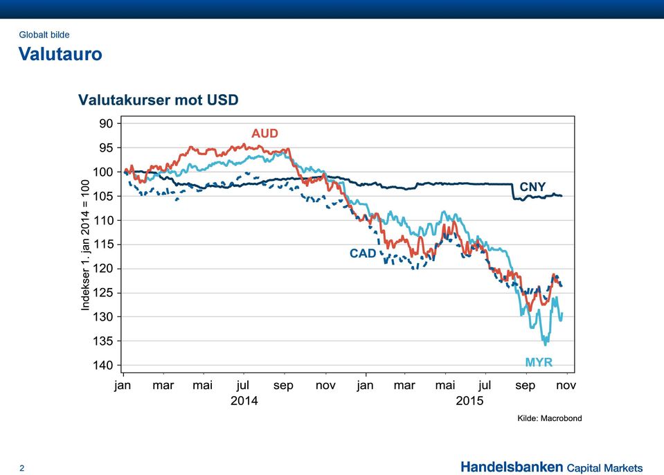 Valutauro