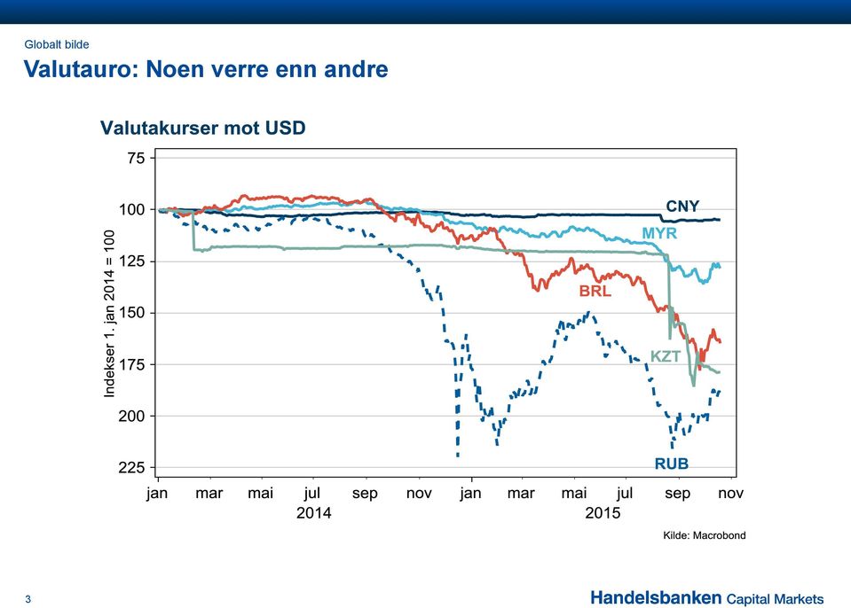 Valutauro: