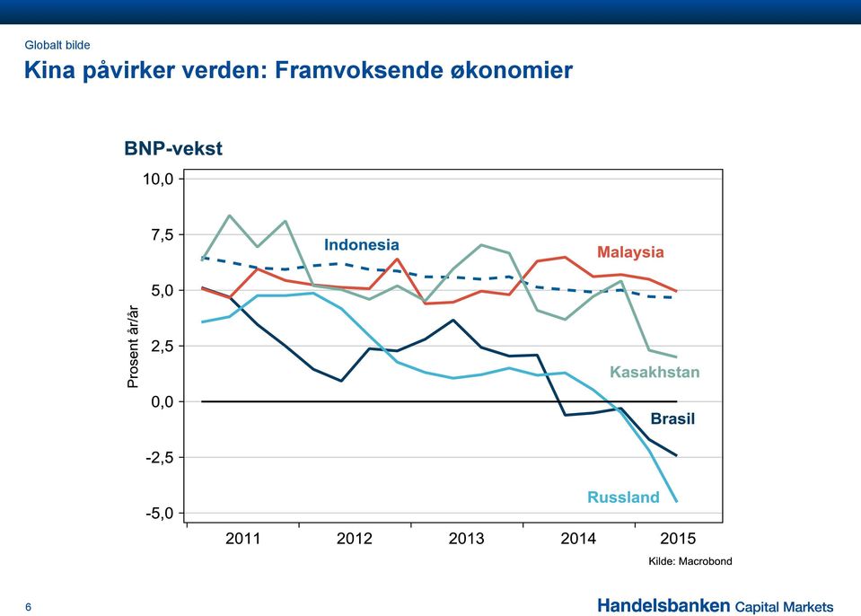 verden: