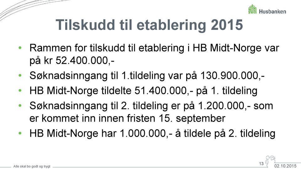 400.000,- på 1. tildeling Søknadsinngang til 2. tildeling er på 1.200.