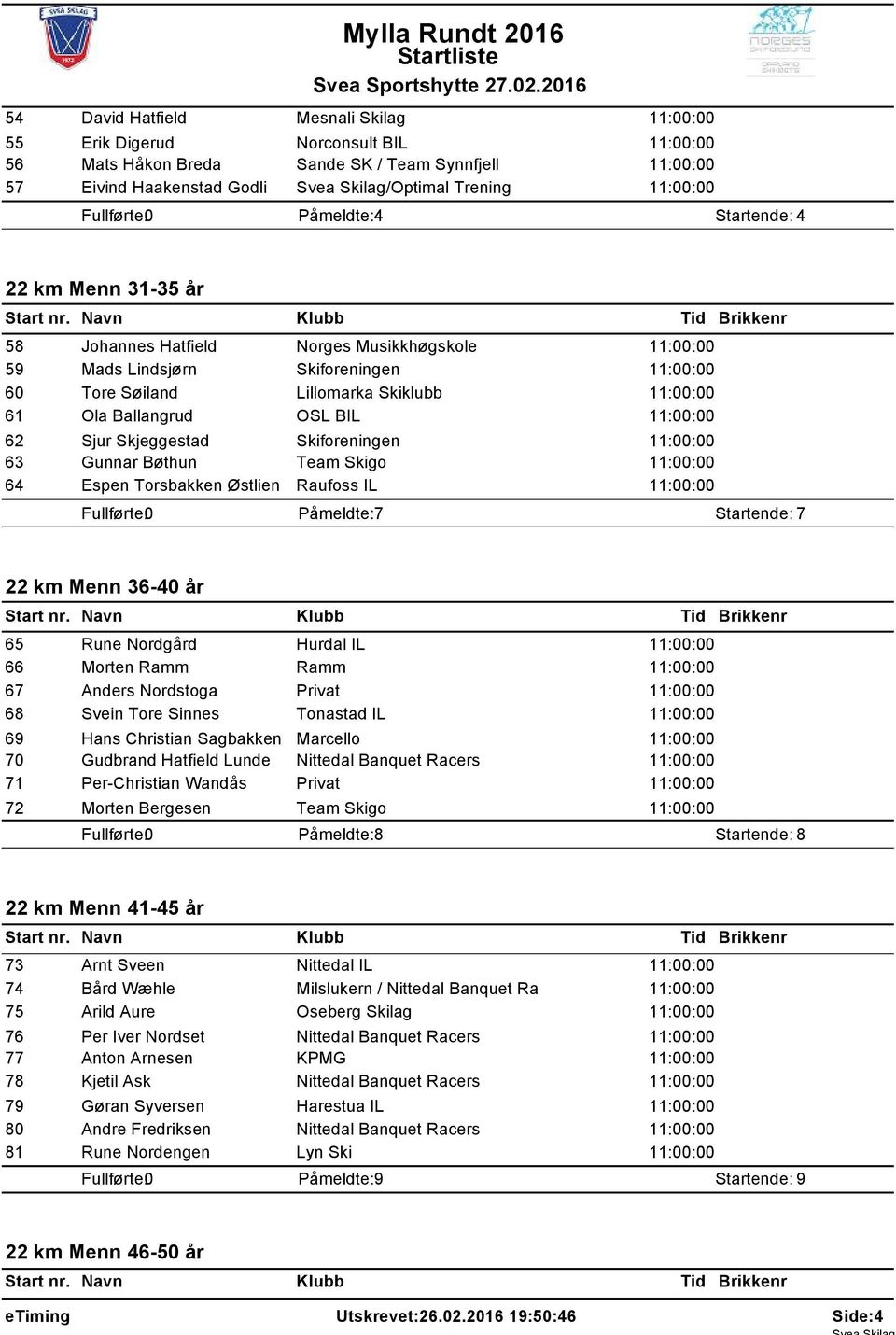 Skiklubb 11:00:00 61 Ola Ballangrud OSL BIL 11:00:00 62 Sjur Skjeggestad Skiforeningen 11:00:00 63 Gunnar Bøthun Team Skigo 11:00:00 64 Espen Torsbakken Østlien Raufoss IL 11:00:00 Påmeldte: 7