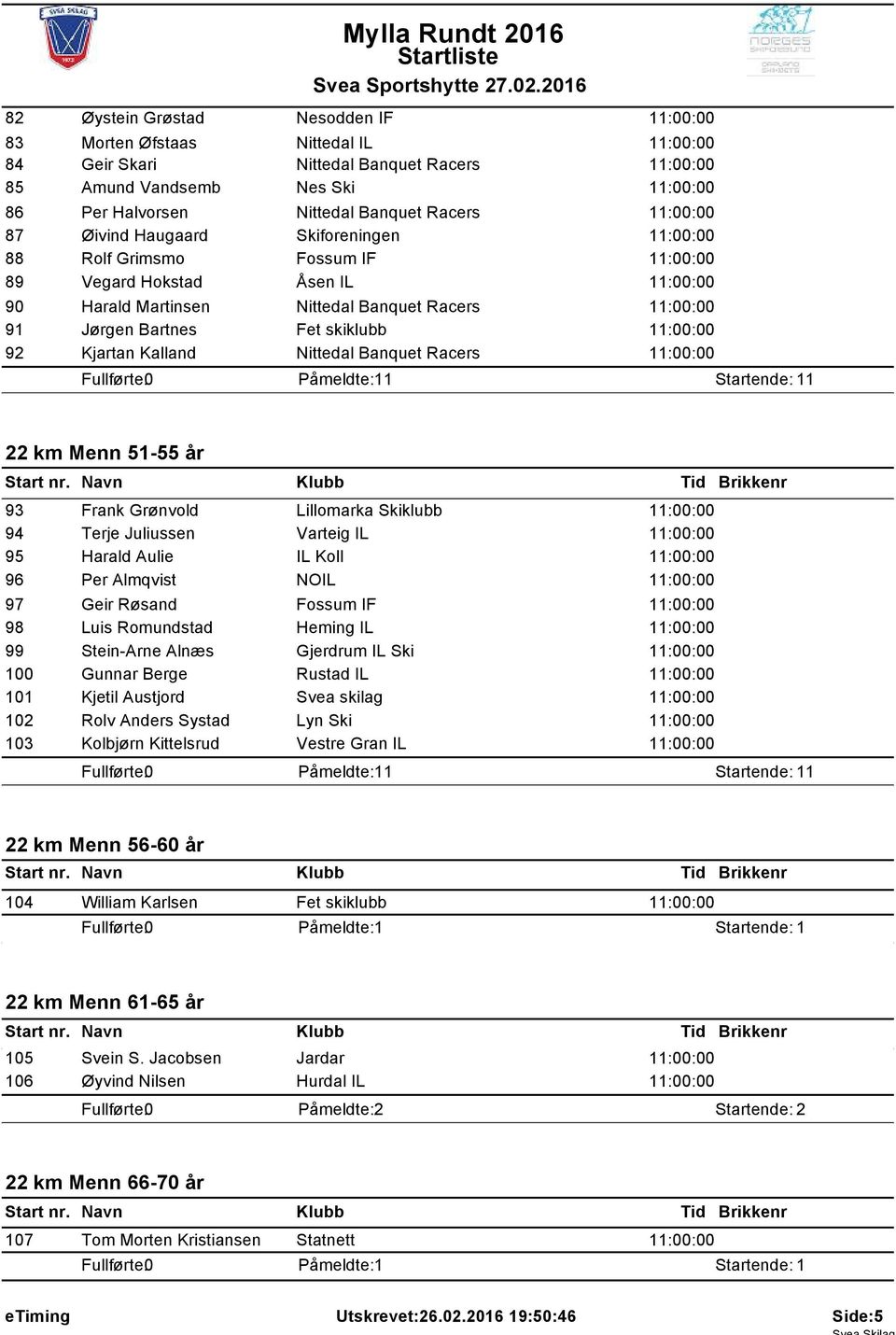 Jørgen Bartnes Fet skiklubb 11:00:00 Kjartan Kalland Nittedal Banquet Racers 11:00:00 1 1 22 km Menn 51-55 år 93 Frank Grønvold Lillomarka Skiklubb 11:00:00 94 Terje Juliussen Varteig IL 11:00:00 95