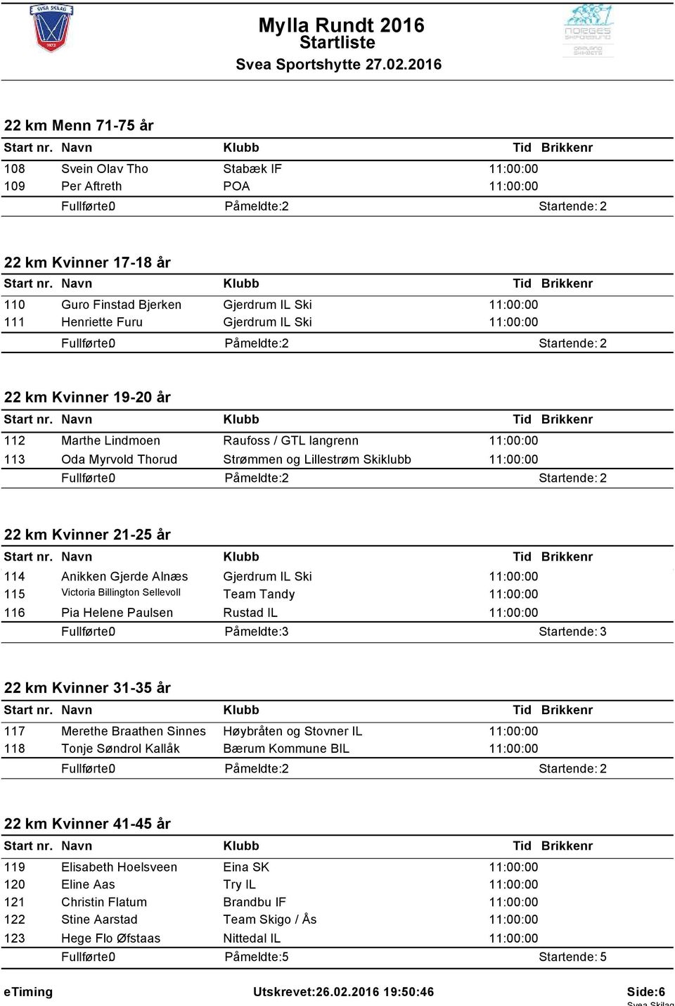 Gjerdrum IL Ski 11:00:00 115 Victoria Billington Sellevoll Team Tandy 11:00:00 116 Pia Helene Paulsen Rustad IL 11:00:00 22 km Kvinner 31-35 år 117 Merethe Braathen Sinnes Høybråten og Stovner IL