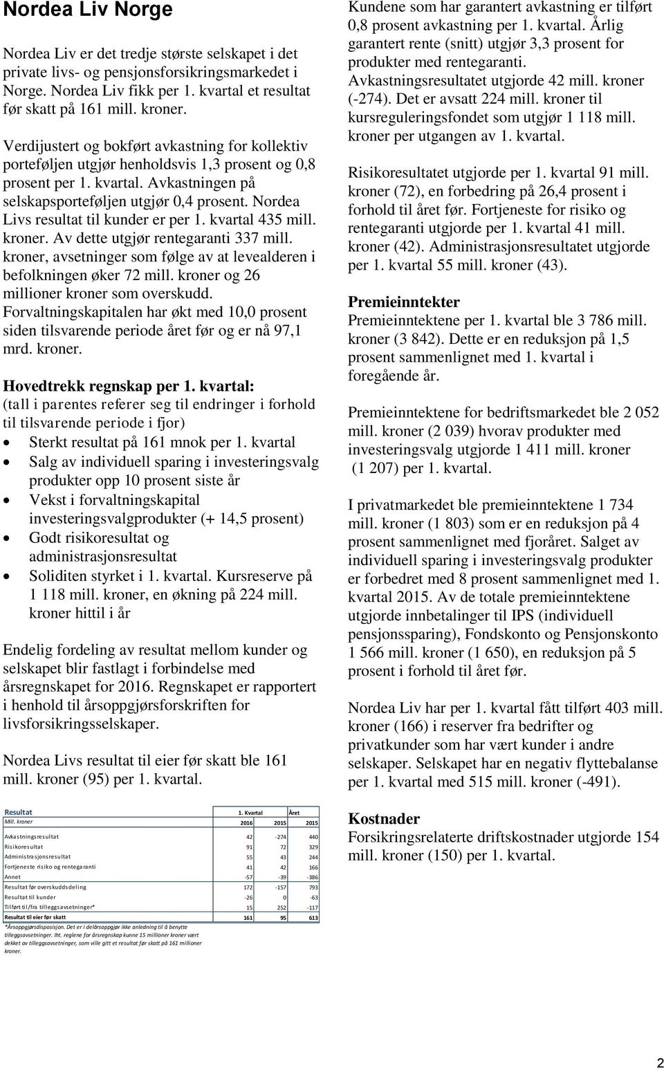 Nordea Livs resultat til kunder er per 1. kvartal 435 mill. kroner. Av dette utgjør rentegaranti 337 mill. kroner, avsetninger som følge av at levealderen i befolkningen øker 72 mill.