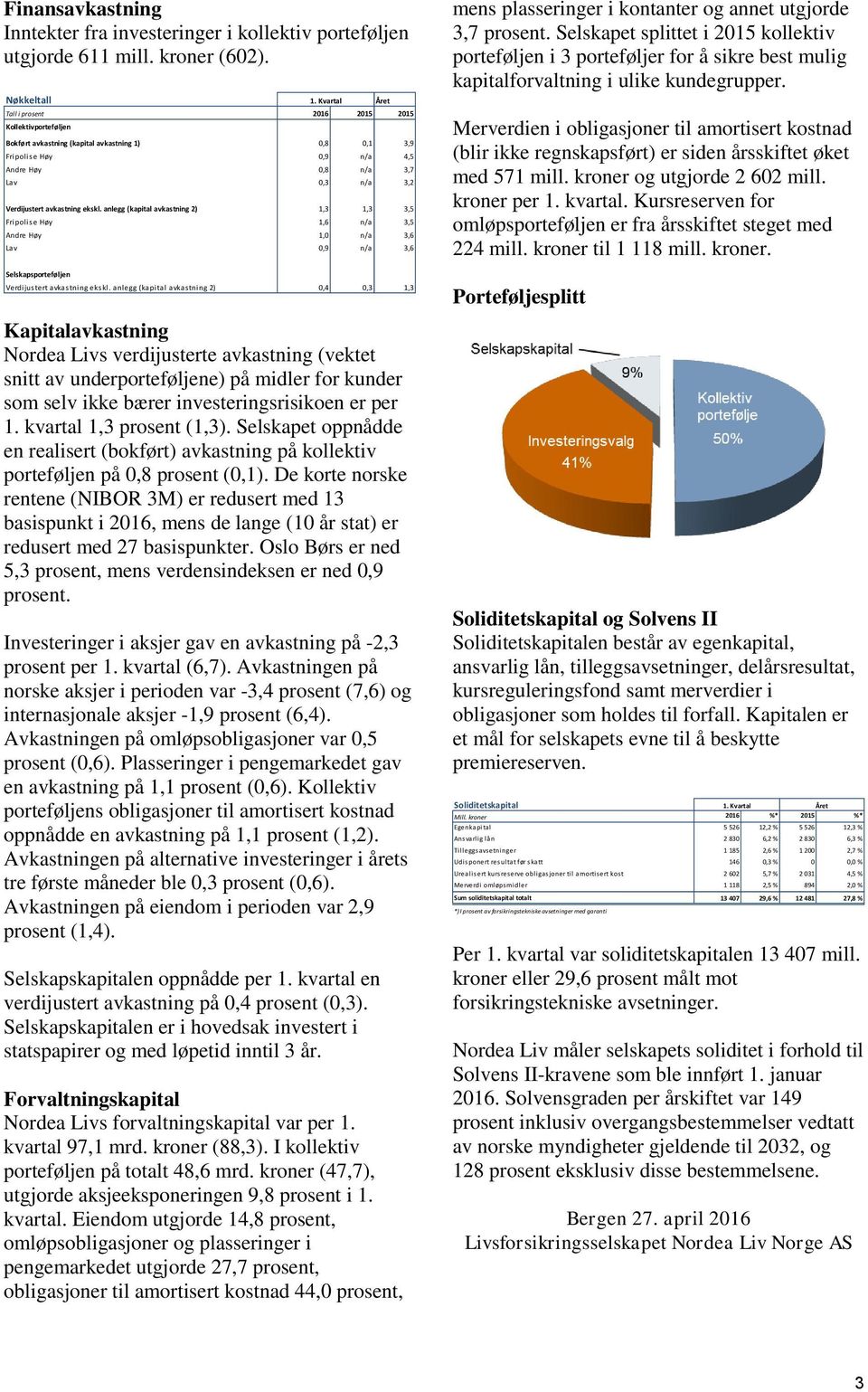 avkastning ekskl. anlegg (kapital avkastning 2) 1,3 1,3 3,5 Fripolise Høy 1,6 n/a 3,5 Andre Høy 1,0 n/a 3,6 Lav 0,9 n/a 3,6 Selskapsporteføljen Verdijustert avkastning ekskl.