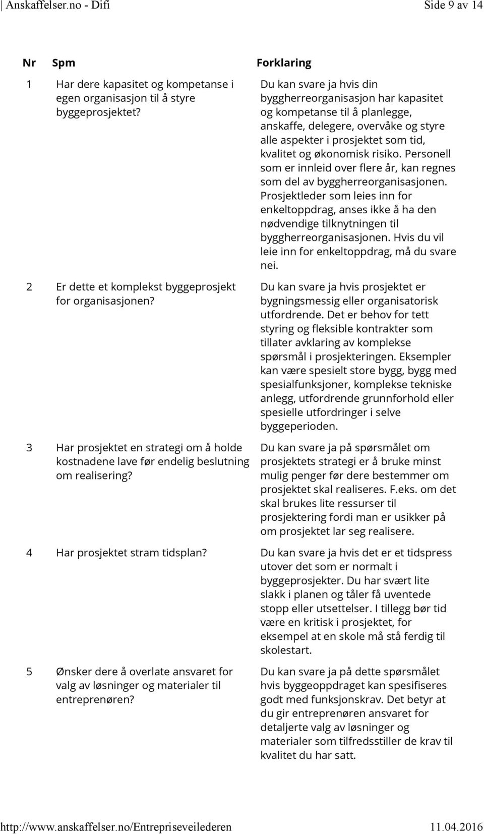 Du kan svare ja hvis din byggherreorganisasjon har kapasitet og kompetanse til å planlegge, anskaffe, delegere, overvåke og styre alle aspekter i prosjektet som tid, kvalitet og økonomisk risiko.