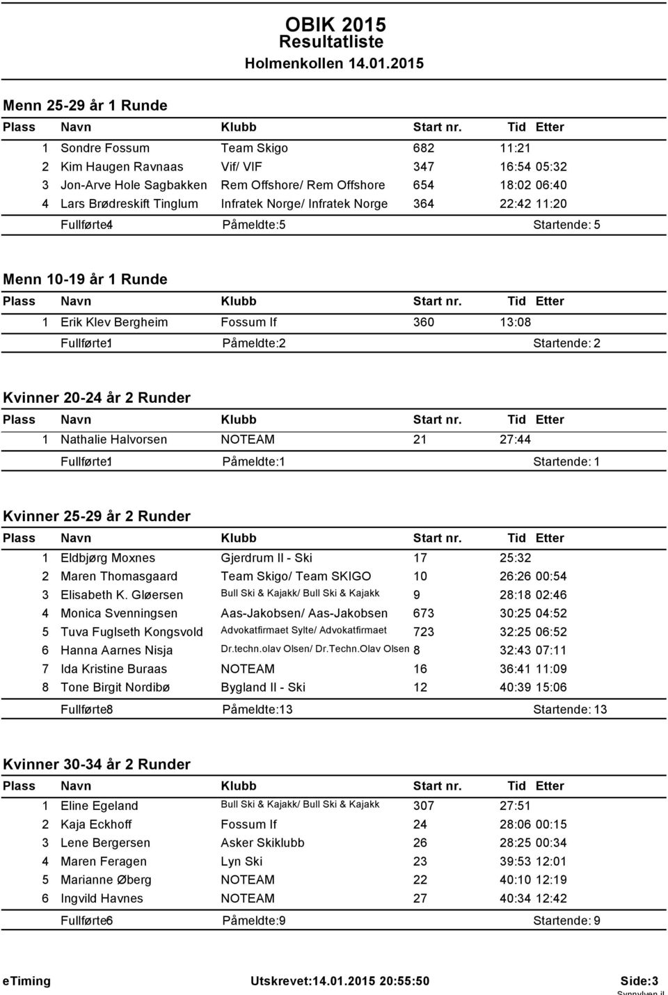 205 Menn 25-29 år Runde Sondre Fossum Team Skigo 682 :2 2 Kim Haugen Ravnaas Vif/ VIF 347 6:54 05:32 3 Jon-Arve Hole Sagbakken Rem Offshore/ Rem Offshore 654 8:02 06:40 4 Lars Brødreskift Tinglum