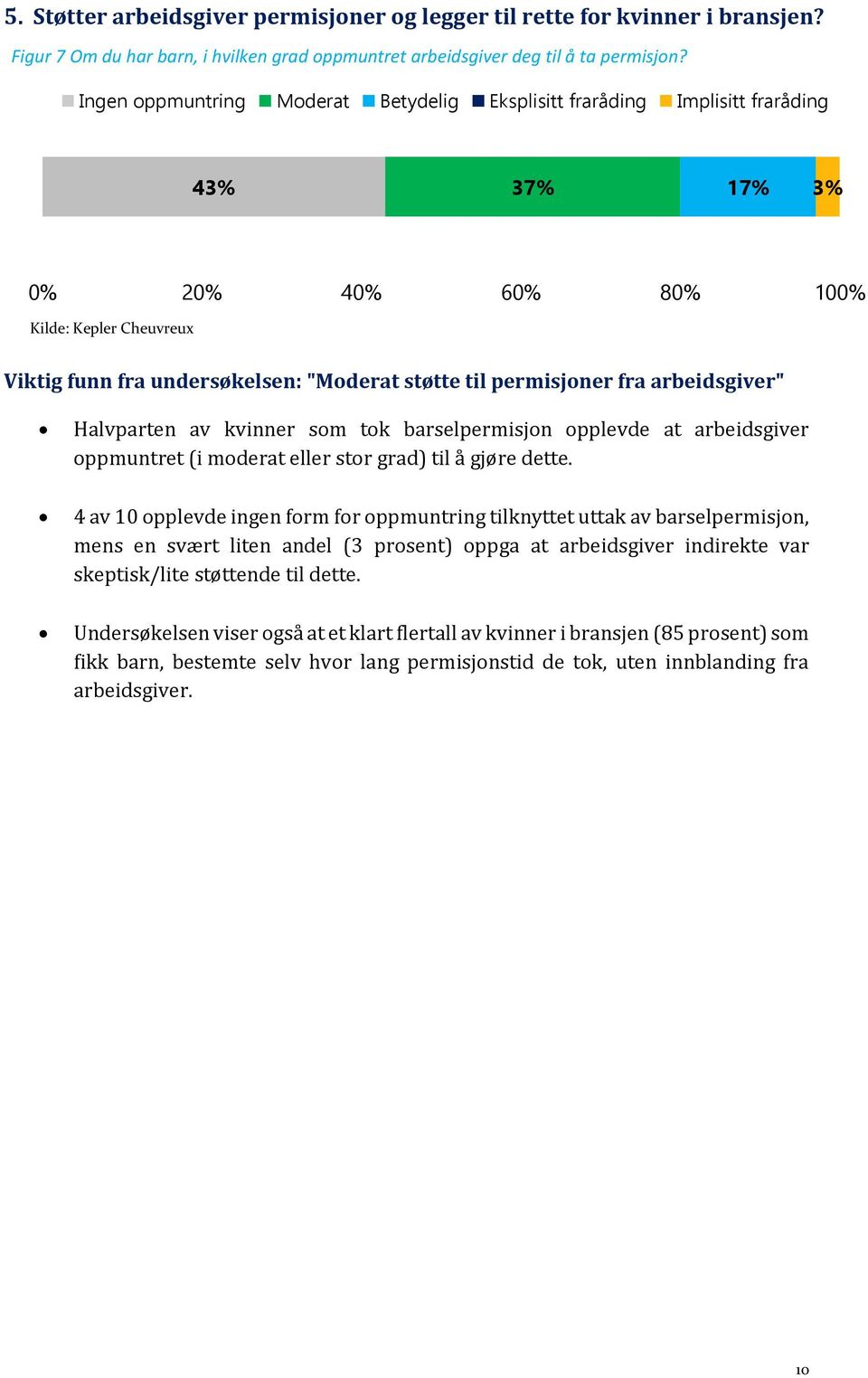 kvinner som tok barselpermisjon opplevde at arbeidsgiver oppmuntret (i moderat eller stor grad) til å gjøre dette.