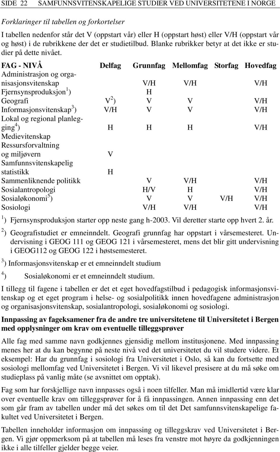 FAG - NIVÅ Delfag Grunnfag Mellomfag Storfag Hovedfag Administrasjon og organisasjonsvitenskap V/H V/H V/H Fjernsynsproduksjon 1 ) H Geografi V 2 ) V V V/H Informasjonsvitenskap 3 ) V/H V V V/H Lokal