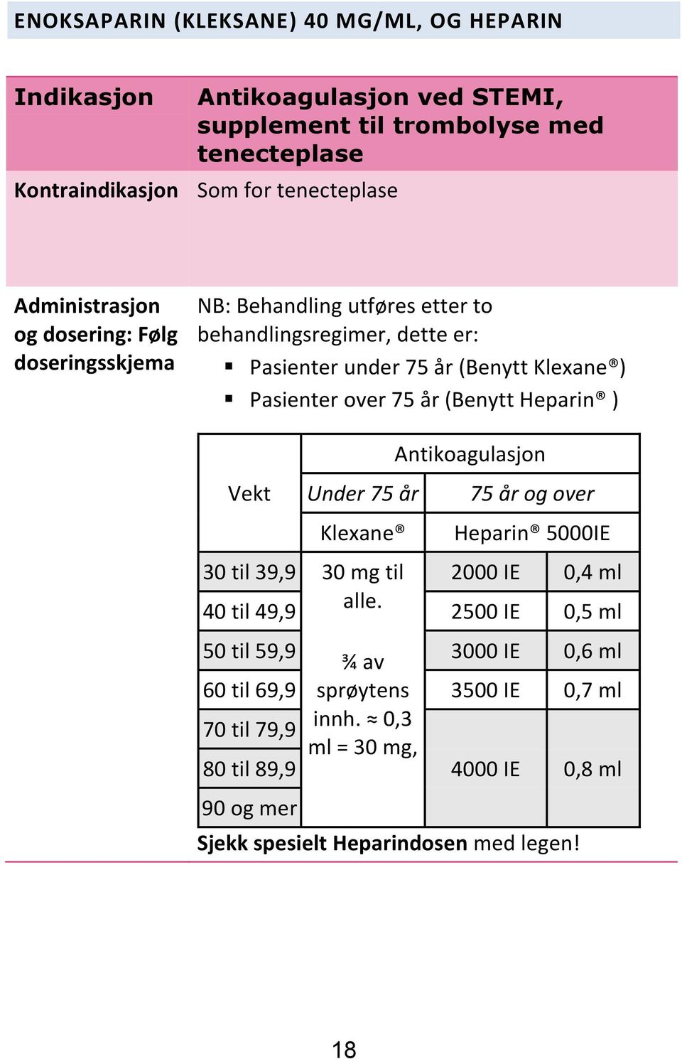 år (Benytt Heparin ) Vekt Under 75 år Klexane Antikoagulasjon 75 år og over Heparin 5000IE 30 til 39,9 30 mg til 2000 IE 0,4 ml 40 til 49,9 alle.