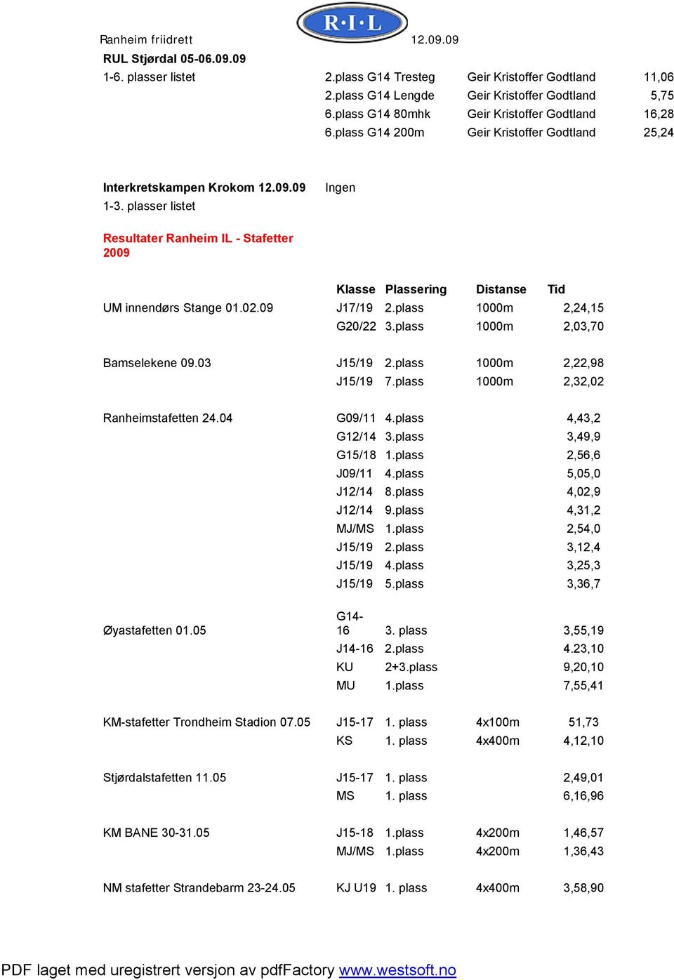 02.09 J17/19 2.plass 1000m 2,24,15 G20/22 3.plass 1000m 2,03,70 Bamselekene 09.03 J15/19 2.plass 1000m 2,22,98 J15/19 7.plass 1000m 2,32,02 Ranheimstafetten 24.04 G09/11 4.plass 4,43,2 G12/14 3.