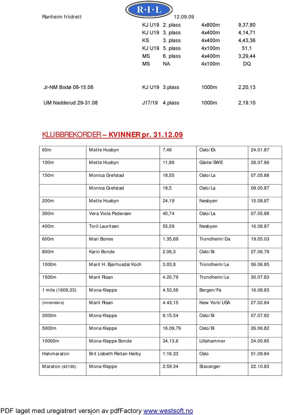 86 150m Monica Grefstad 18,55 Oslo/La 07.05.88 Monica Grefstad 18,5 Oslo/La 09.05.87 200m Mette Husbyn 24,19 Nesbyen 15.08.87 300m Vera Viola Pedersen 40,74 Oslo/La 07.05.88 400m Toril Lauritsen 55,59 Nesbyen 16.