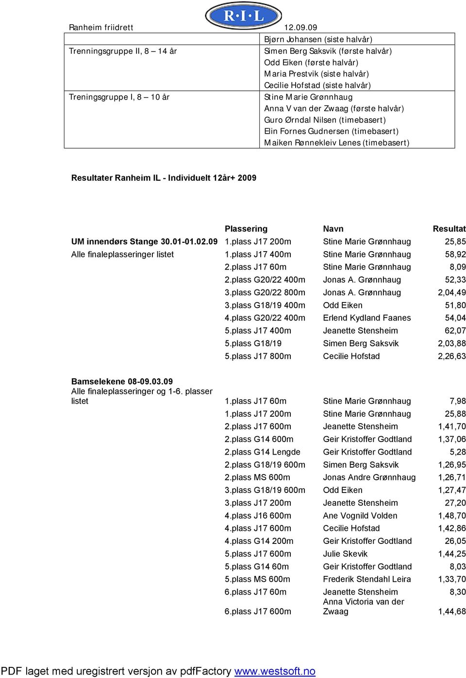 Individuelt 12år+ 2009 Plassering Navn Resultat UM innendørs Stange 30.01-01.02.09 1.plass J17 200m Stine Marie Grønnhaug 25,85 Alle finaleplasseringer listet 1.