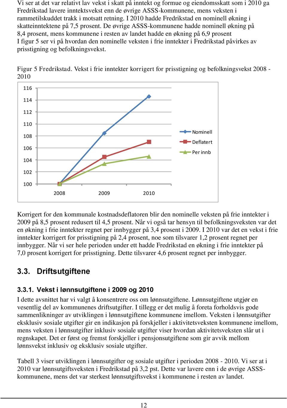 De øvrige ASSS-kommunene hadde nominell økning på 8,4 prosent, mens kommunene i resten av landet hadde en økning på 6,9 prosent I figur 5 ser vi på hvordan den nominelle veksten i frie inntekter i