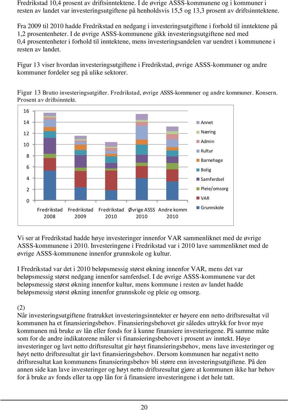 I de øvrige ASSS-kommunene gikk investeringsutgiftene ned med 0,4 prosentenheter i forhold til inntektene, mens investeringsandelen var uendret i kommunene i resten av landet.