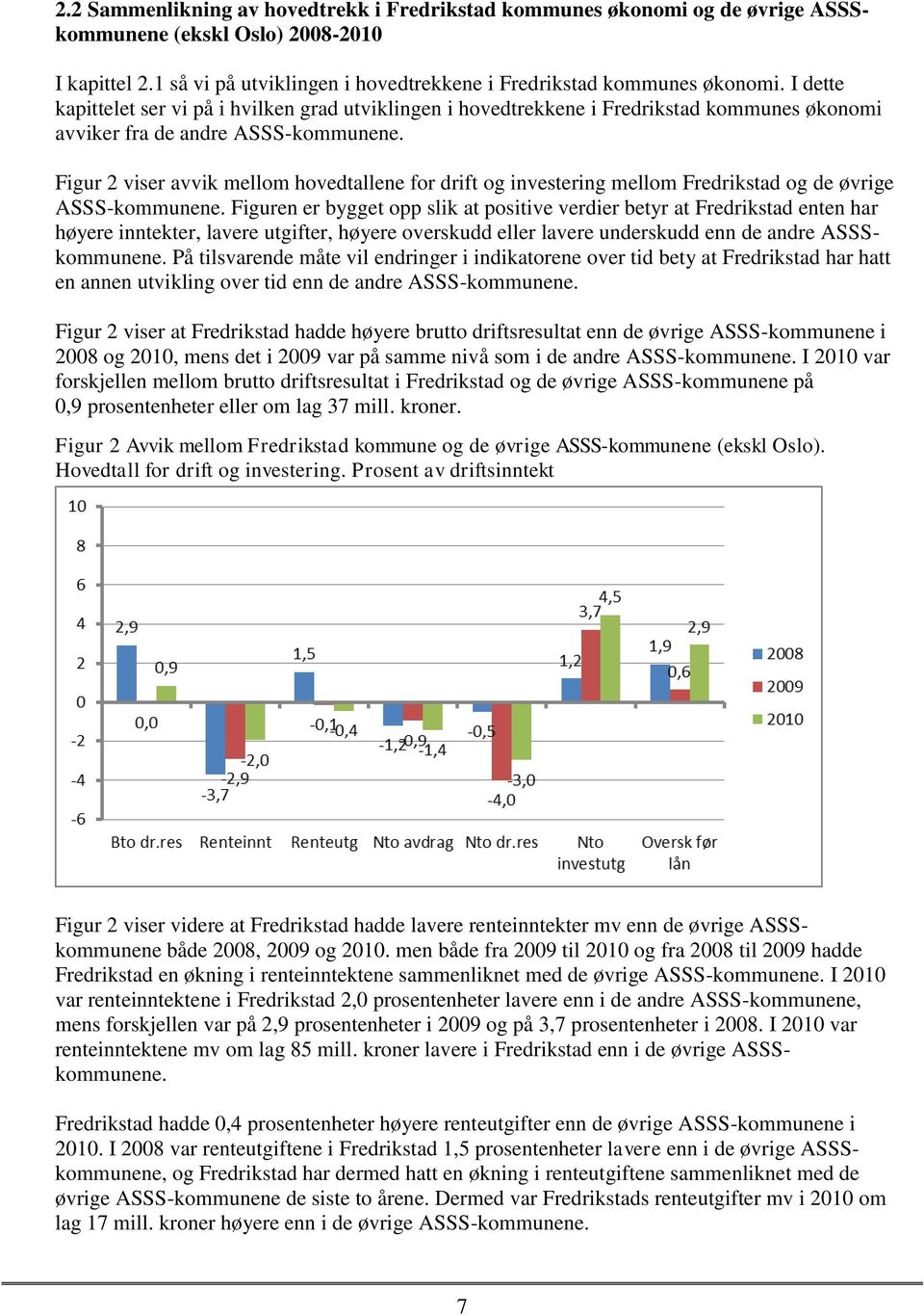 Figur 2 viser avvik mellom hovedtallene for drift og investering mellom Fredrikstad og de øvrige ASSS-kommunene.