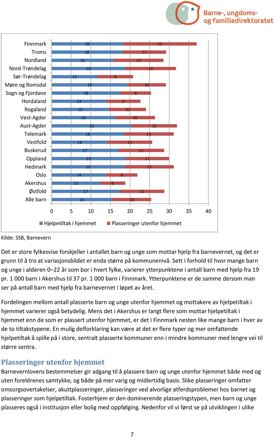 fylkesvise forskjeller i antallet barn og unge som mottar hjelp fra barnevernet, og det er grunn til å tro at variasjonsbildet er enda større på kommunenivå.