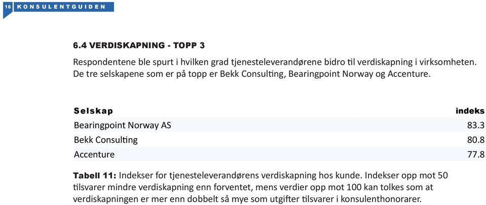 De tre selskapene som er på topp er Bekk Consulting, Bearingpoint Norway og Accenture.