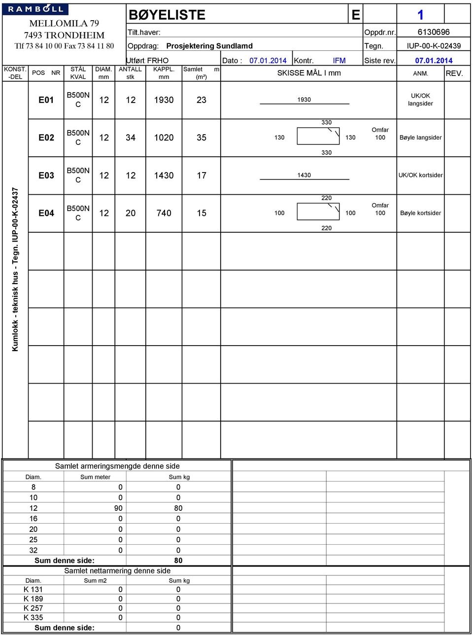 E B5N 9 9 UK/OK langsider E E B5N B5N 4 5 Bøyle langsider 4 7 4 UK/OK kortsider Omfar E4 B5N Omfar 74 5 Bøyle kortsider Samlet armeringsmengde denne side Akkumulert side tom. denne side Diam.