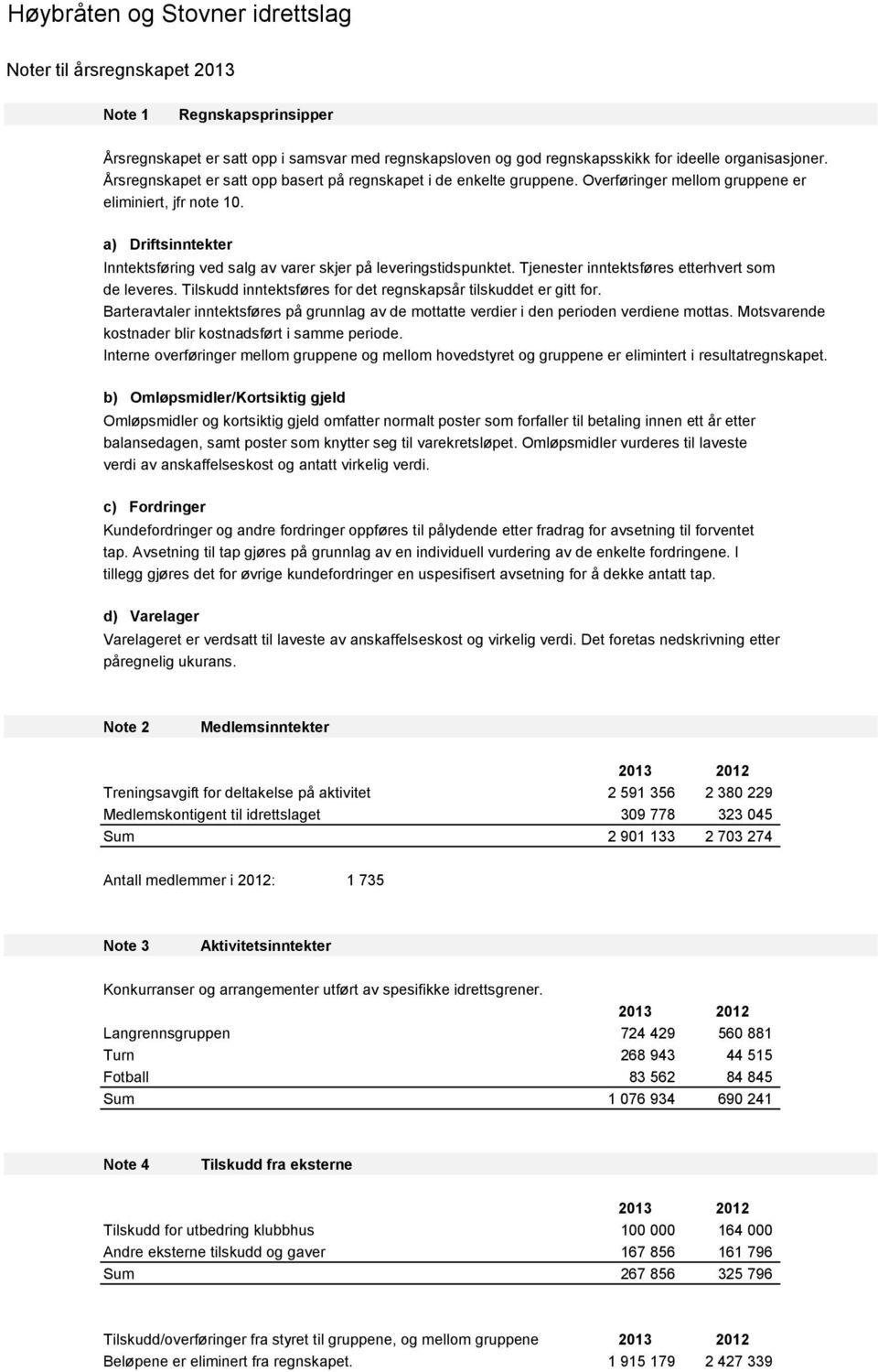 a) Driftsinntekter Inntektsføring ved salg av varer skjer på leveringstidspunktet. Tjenester inntektsføres etterhvert som de leveres. Tilskudd inntektsføres for det regnskapsår tilskuddet er gitt for.