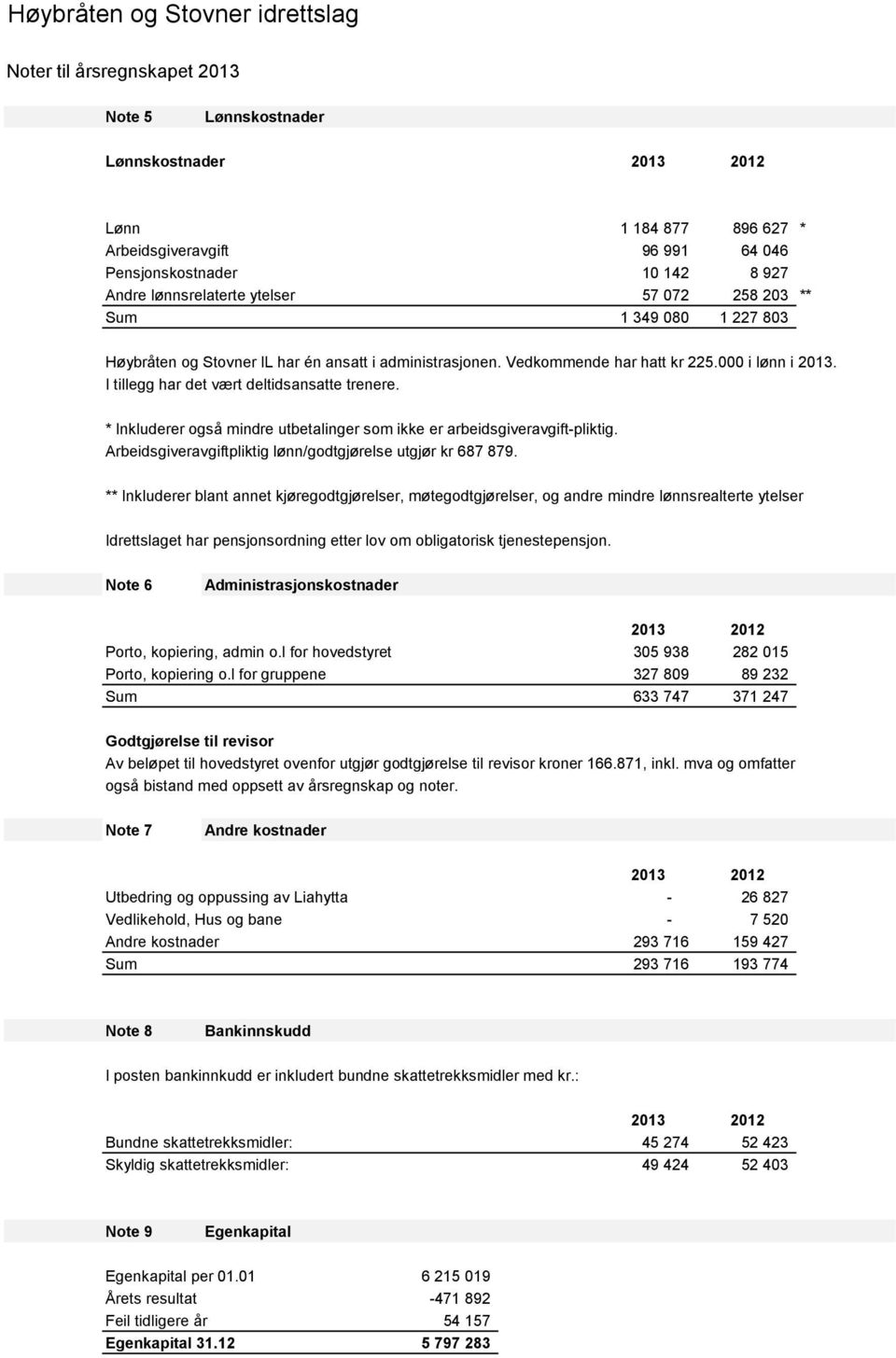 * Inkluderer også mindre utbetalinger som ikke er arbeidsgiveravgift-pliktig. Arbeidsgiveravgiftpliktig lønn/godtgjørelse utgjør kr 687 879.